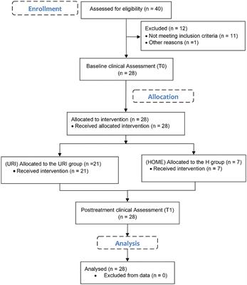 Exergaming as Part of the Telerehabilitation Can Be Adequate to the Outpatient Training: Preliminary Findings of a Non-randomized Pilot Study in Parkinson's Disease